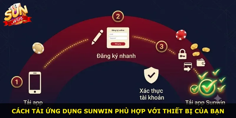 Cách tải ứng dụng Sunwin phù hợp với thiết bị của bạn