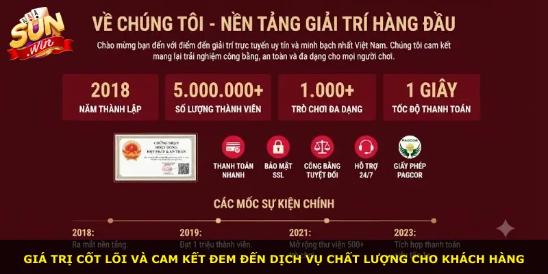 Giá trị cốt lõi và cam kết đem đến dịch vụ chất lượng cho khách hàng