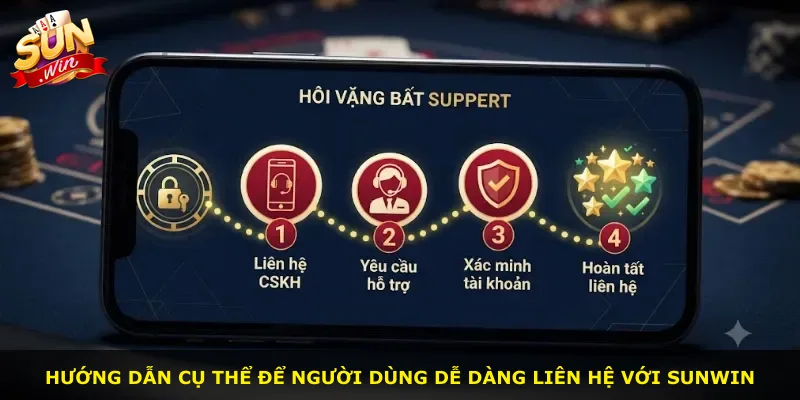 Hướng dẫn cụ thể để người dùng dễ dàng liên hệ với Sunwin